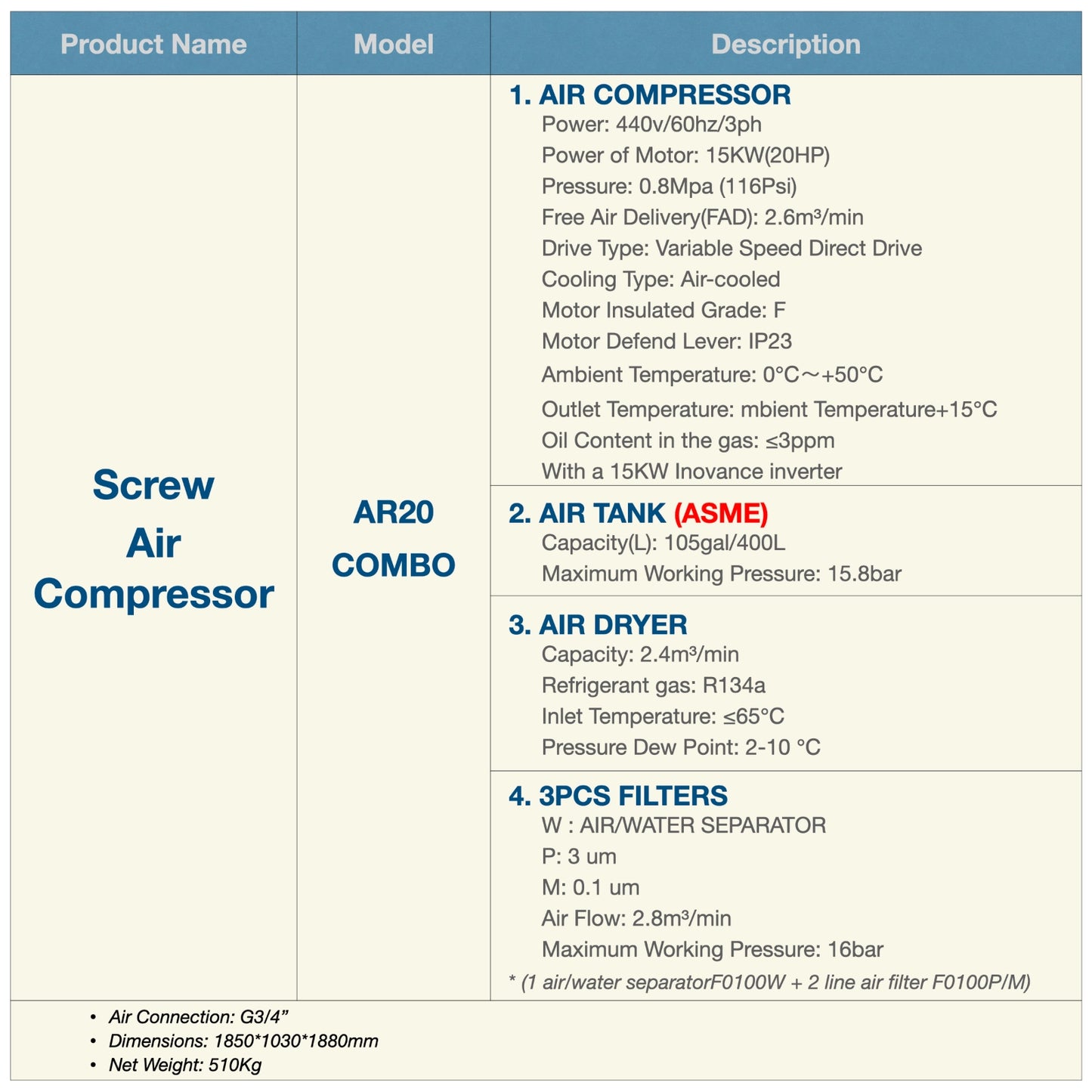 AR20-COMBO Air Compressor Technical Specifications