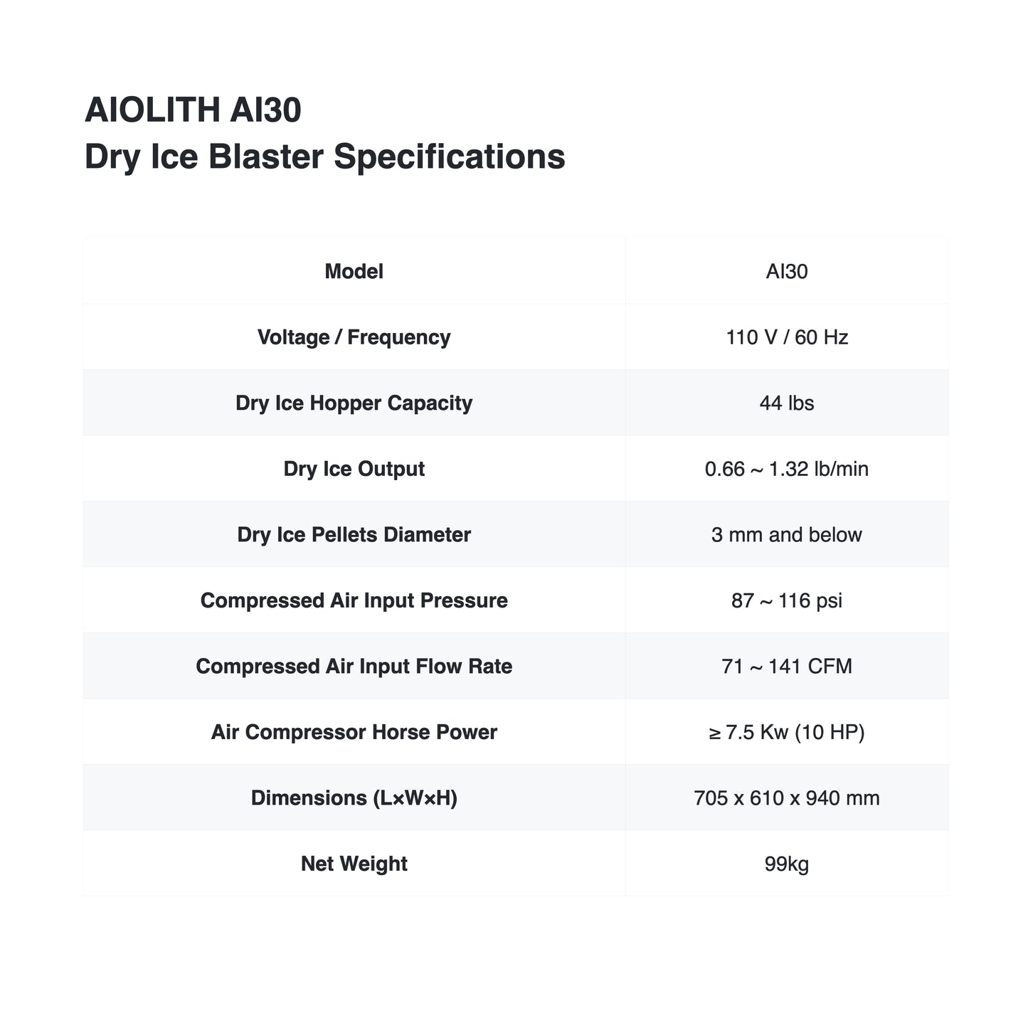 [used] Unopened Aiolith AI30 Dry Ice Blaster – $600 OFF