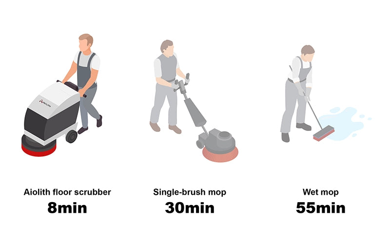 Floor Scrubbers Efficiency of the Future