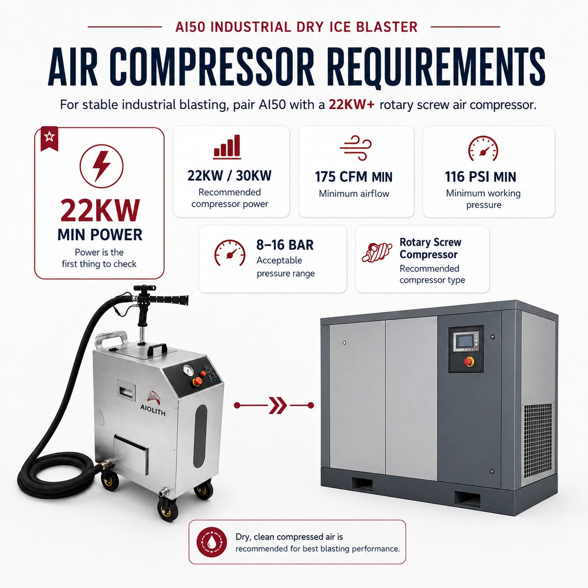 AI50 dry ice blaster air compressor requirements with 22 kW minimum power, 175 CFM airflow and 116 PSI pressure