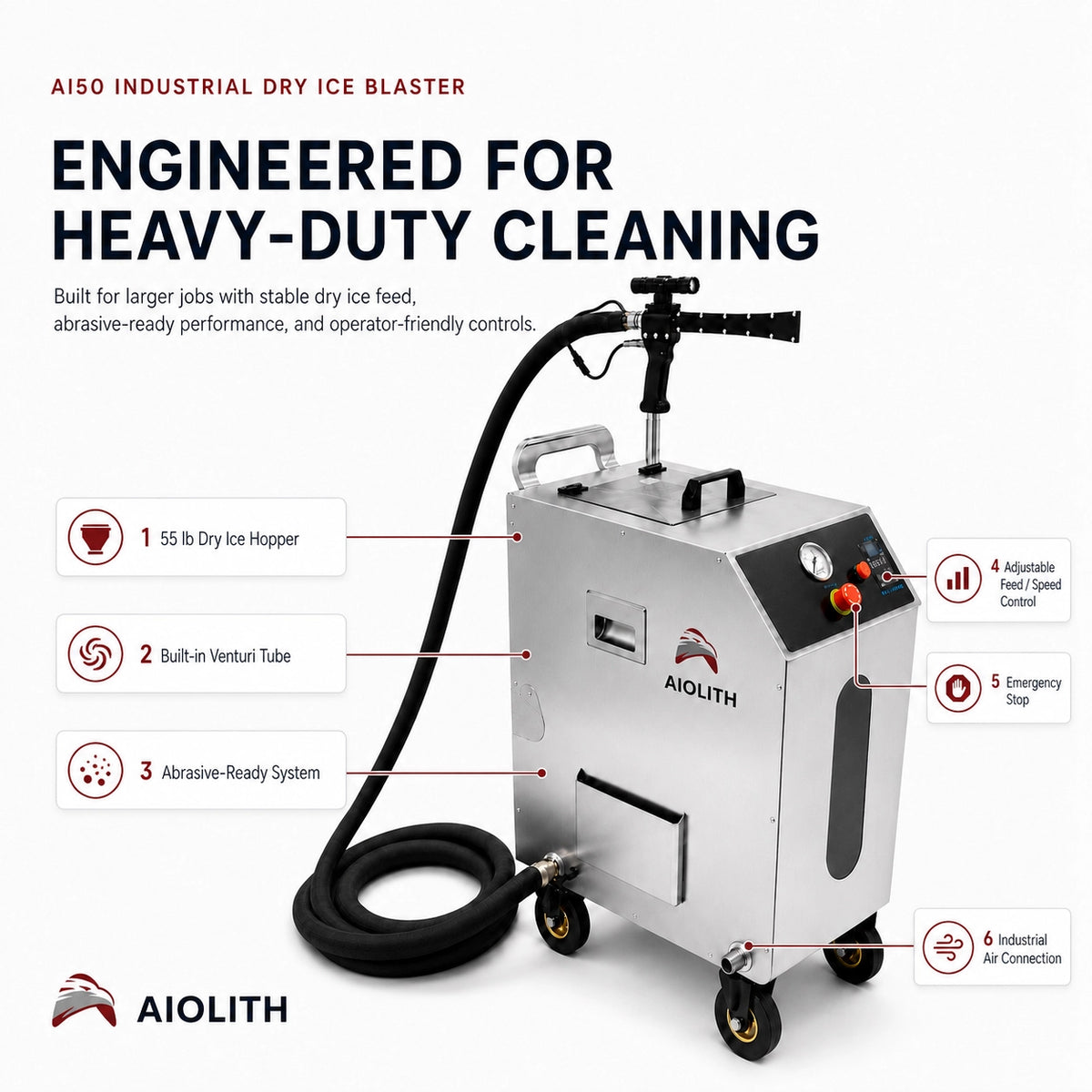 AI50 industrial dry ice blaster with 55 lb hopper, Venturi system, abrasive-ready design, speed control and air connection