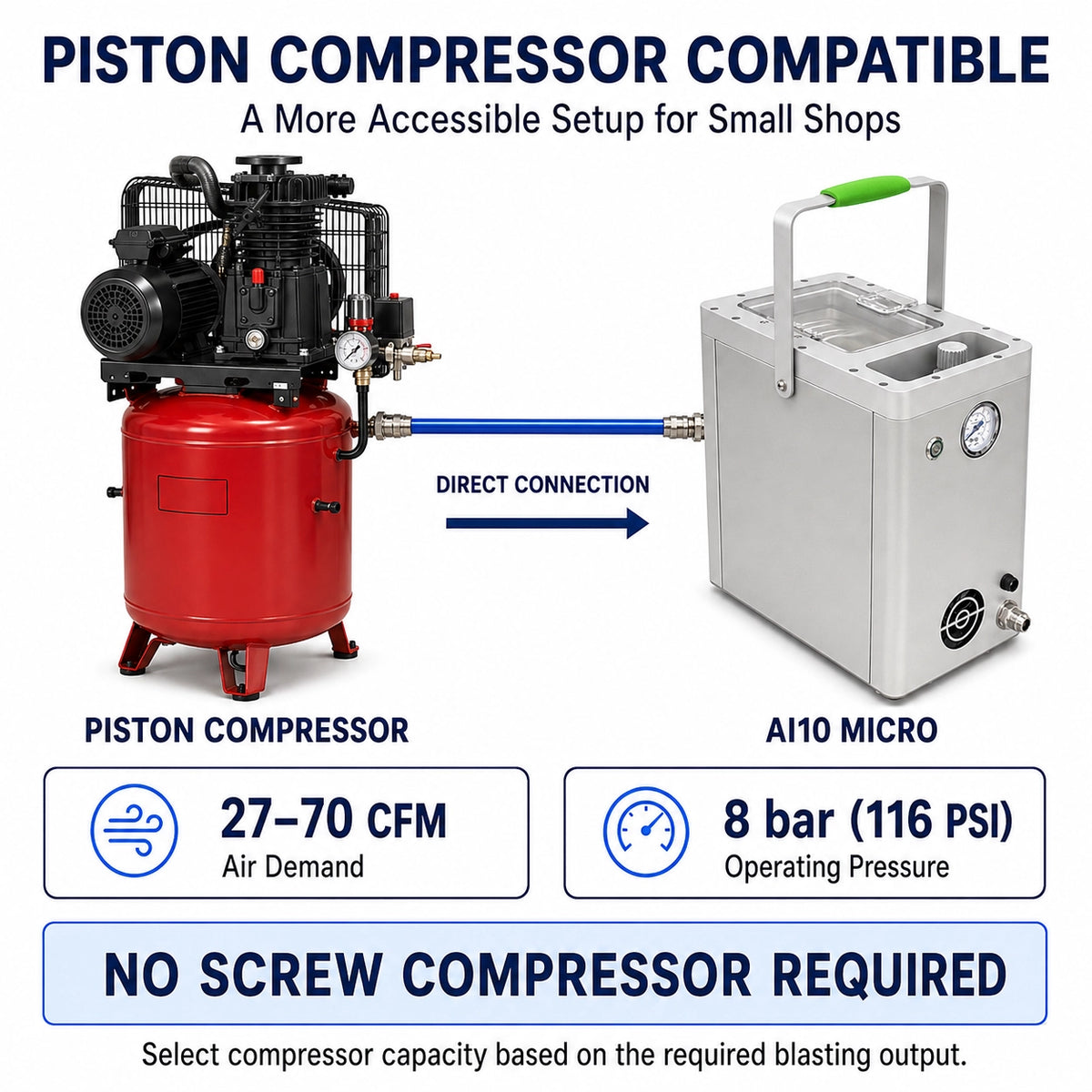 Aiolith AI10 Micro dry ice blasting machine connected directly to a compatible piston air compressor