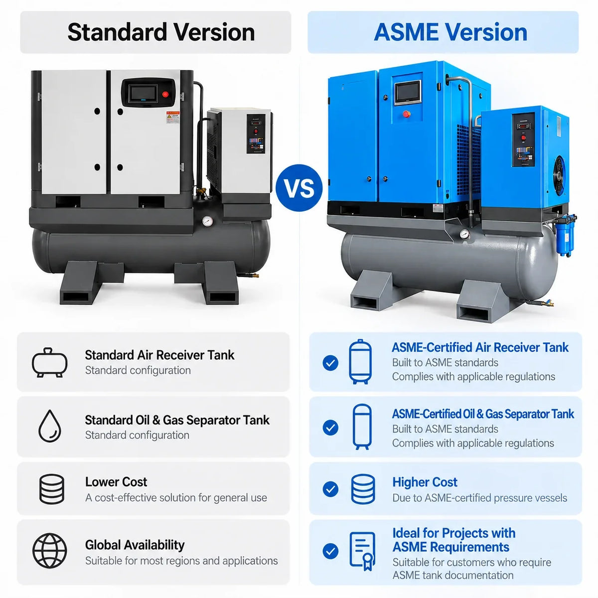 Comparison of standard and ASME air compressor options for AIOLITH AI30 system