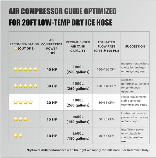 AR10 10HP Rotary Screw Air Compressor, Low Noise, Energy Saving, CE Certified with Vertical Air Tank