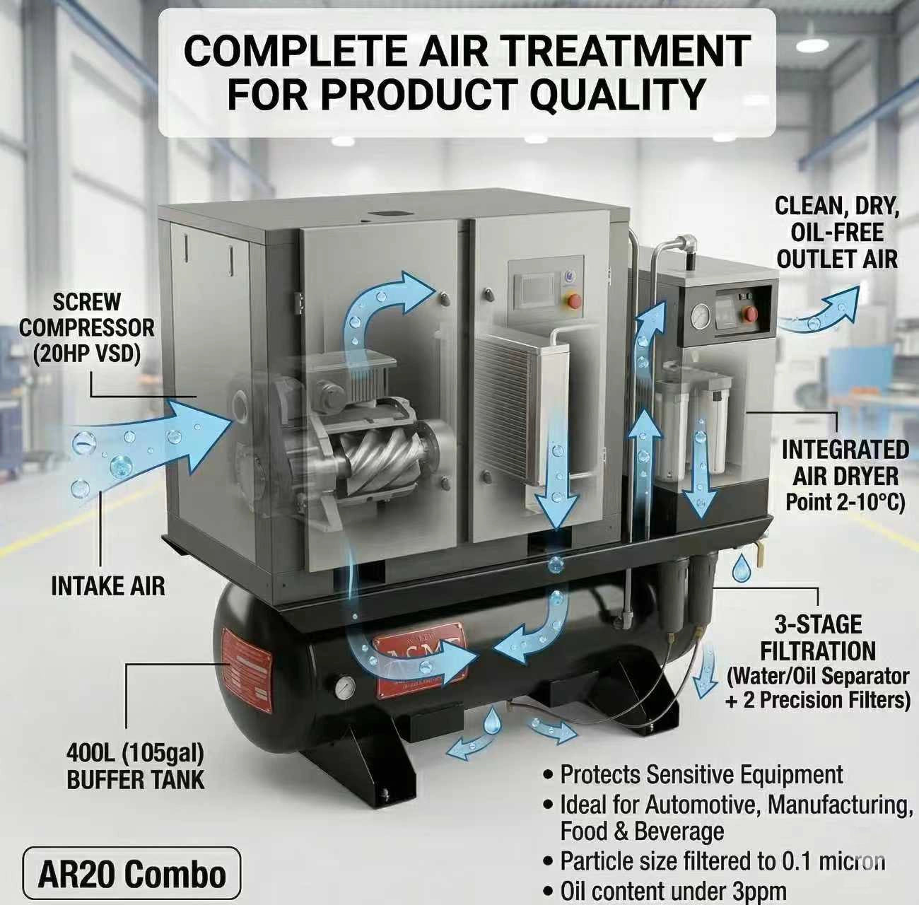 industrial air compressor for dry ice cleaning
